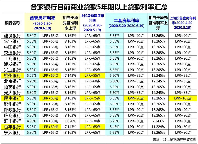 郑州市管城回族区房产抵押贷款办理流程. 房产抵押贷款利率. 房产抵押贷款注意事项